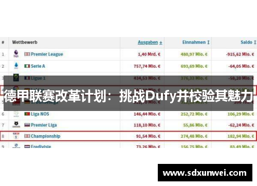 德甲联赛改革计划：挑战Dufy并校验其魅力